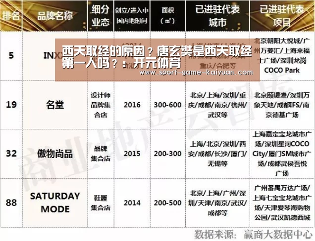西天取经的原因?唐玄奘是西天取经第一人吗?:开元体育(图2) 开元体育